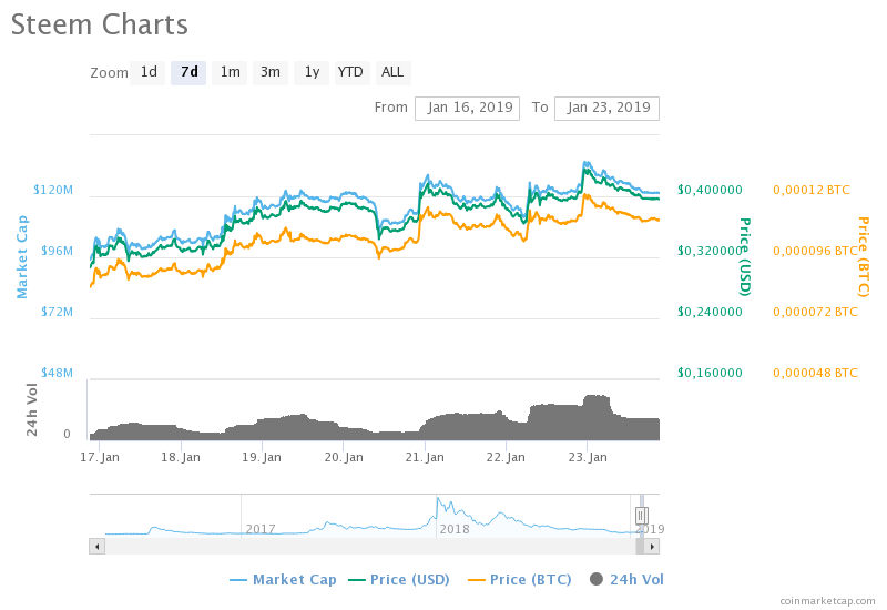 chart.png