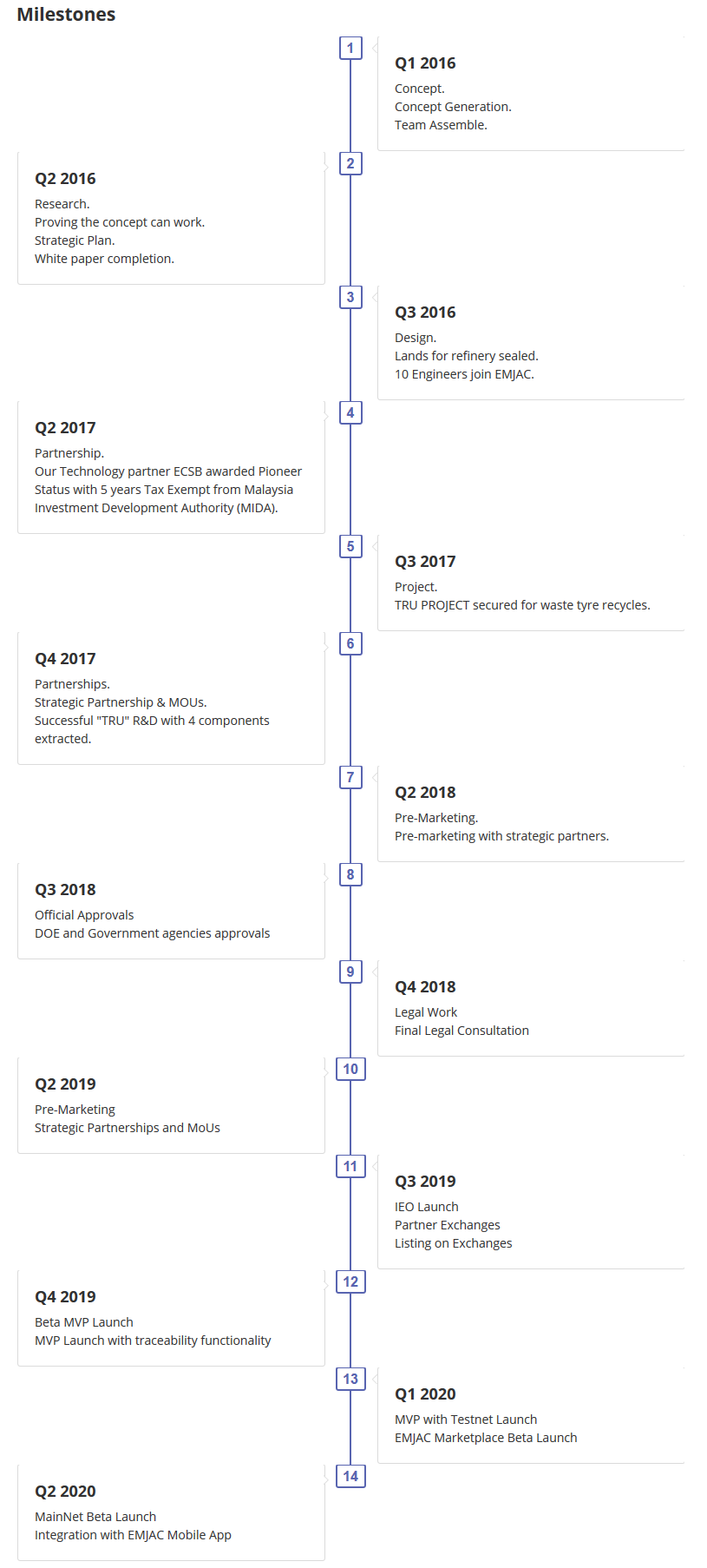 Screenshot_2019-08-25 Emjac roadmap and milestones.png