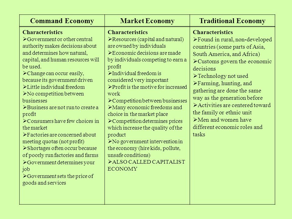 Command+Economy+Market+Economy+Traditional+Economy.jpg