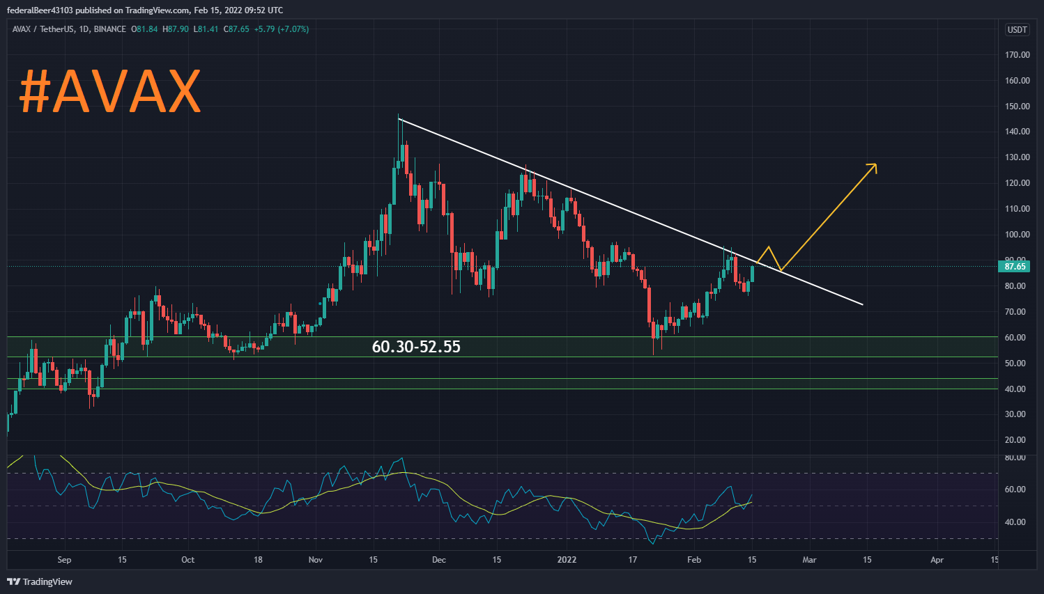 AVAXUSDT_2022-02-15_10-52-30.png