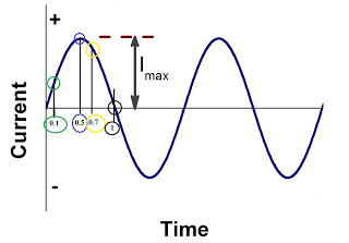 AC current.jpg