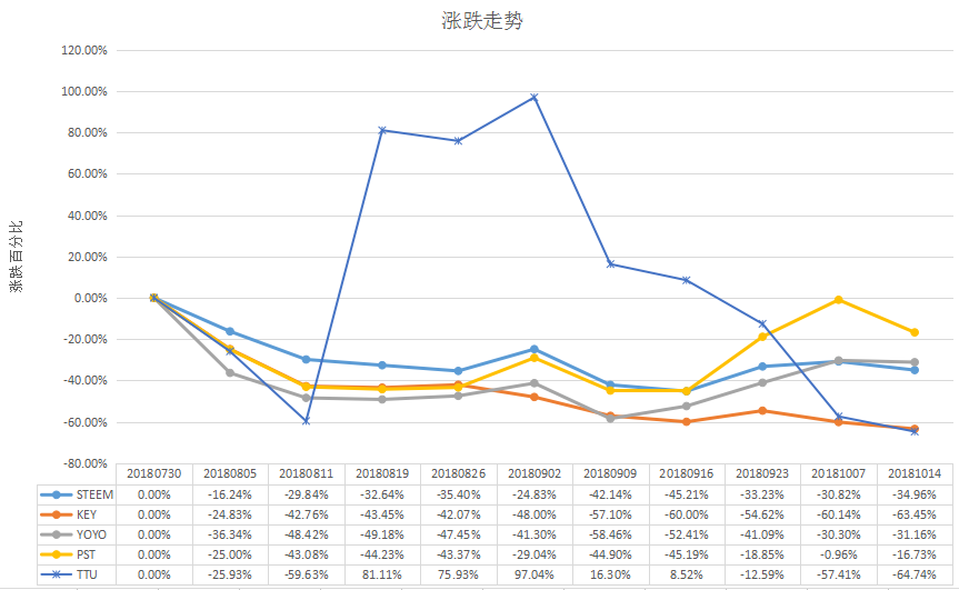 03流通市值涨跌走势.png