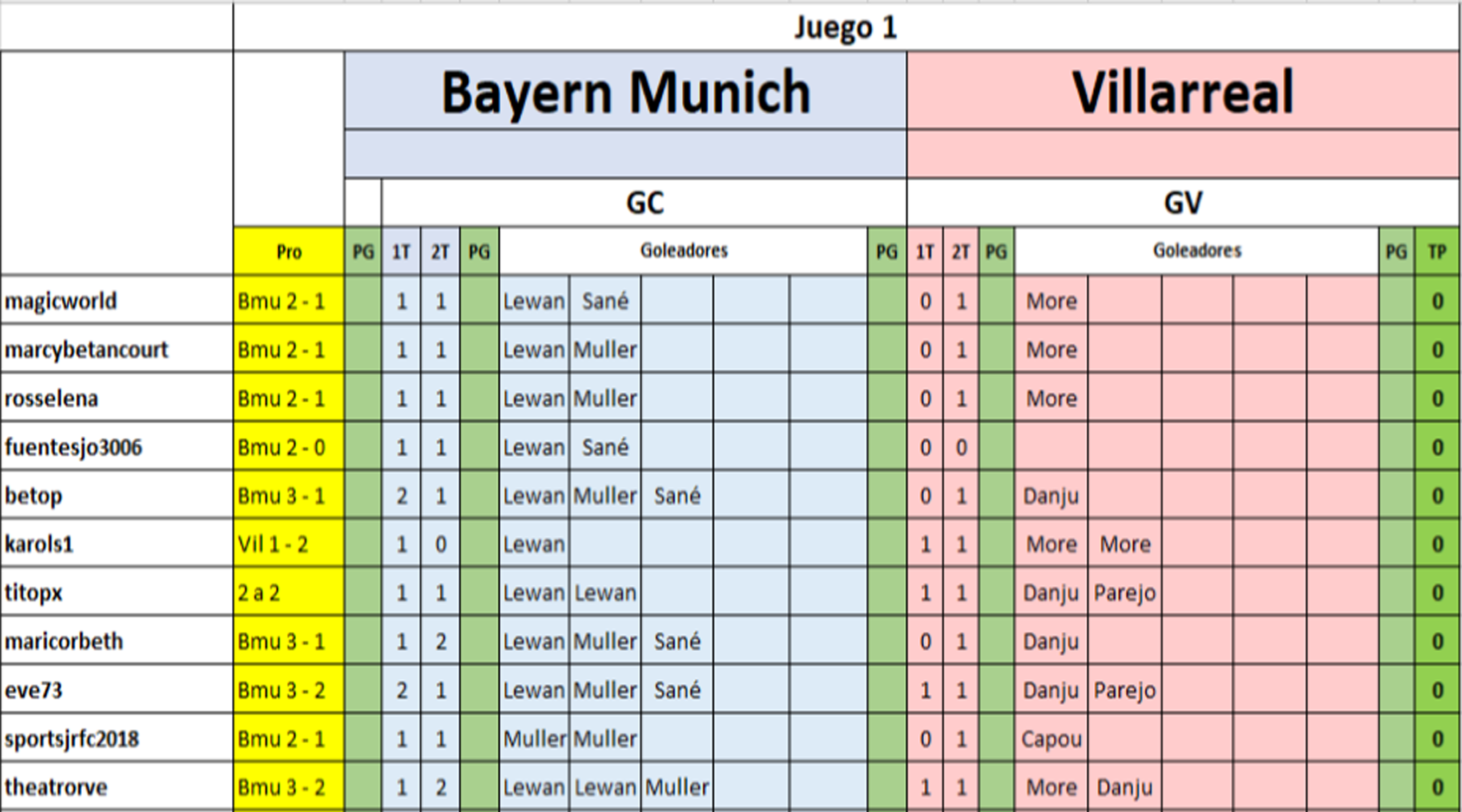 A03 B Munich - Villarreal.png