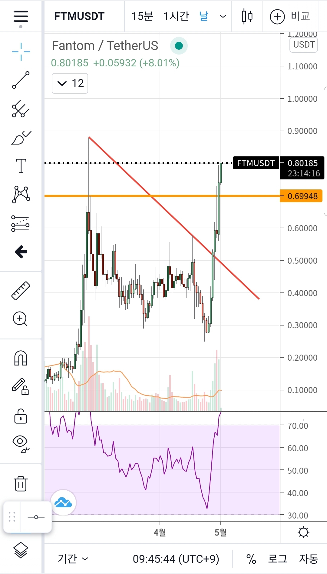 Screenshot_20210501-094555_TradingView.jpg