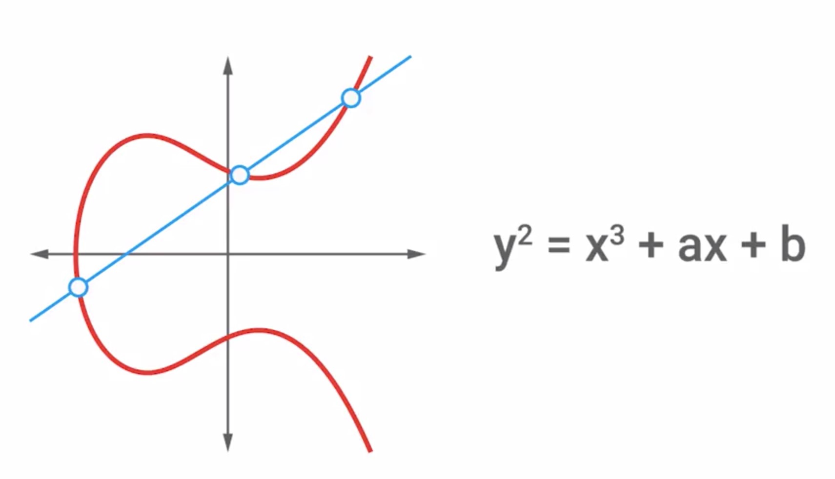 elliptic curve.jpg
