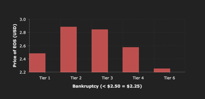 bankrupcy.png