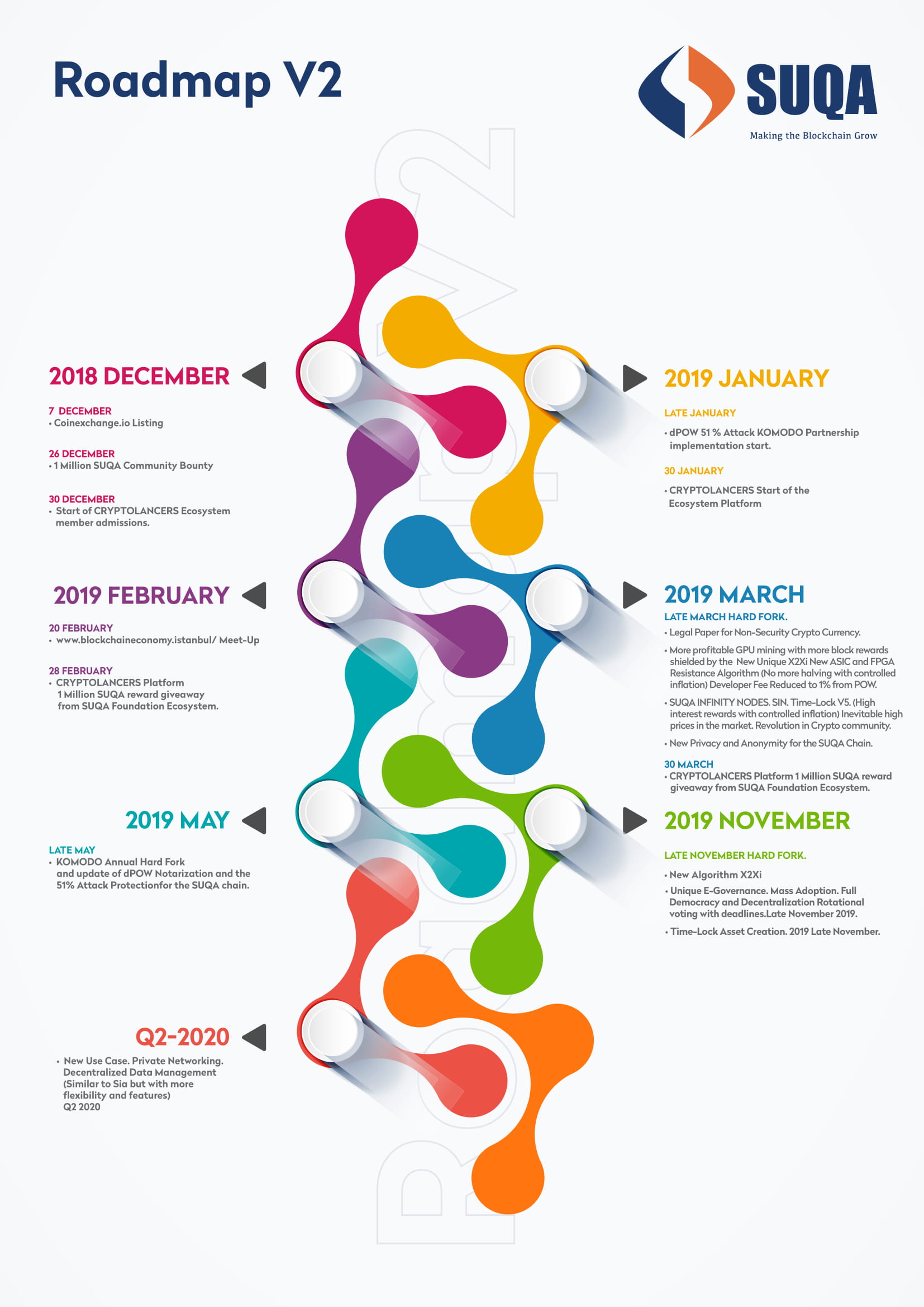 suqa-roadmap-v2-1.jpg
