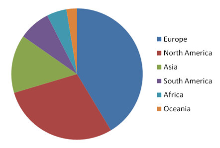 Userbycontinent.png