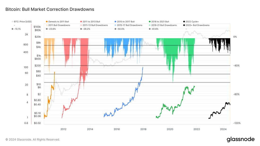 bitcoin-buying-dip-6.jpg