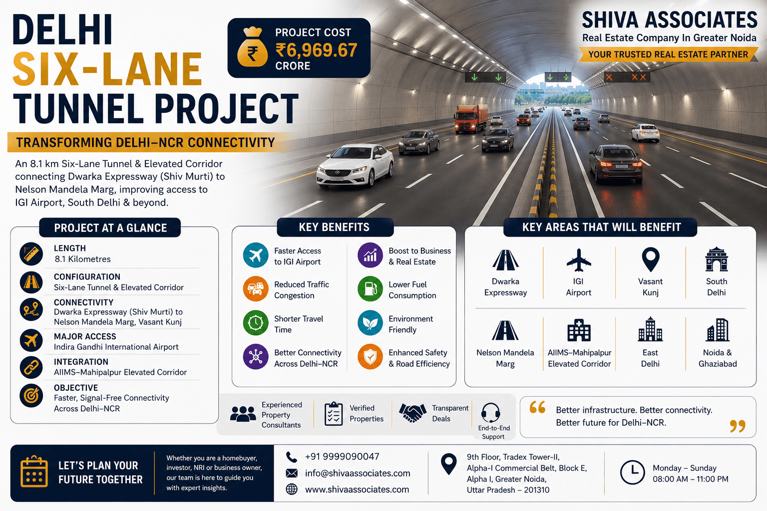 delhi-six-lane-tunnel-delhi-ncr-connectivity-infographic-shiva-associates.png