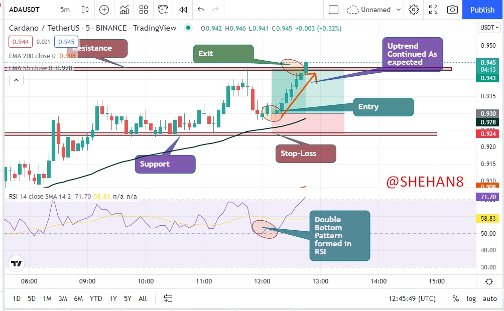 4 - 5m chart ADAUSDT.jpg