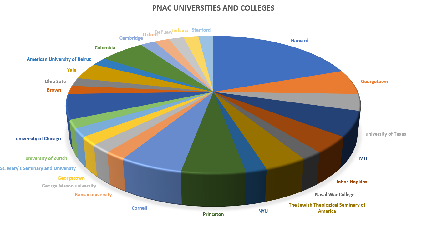 PNAC Uni.PNG