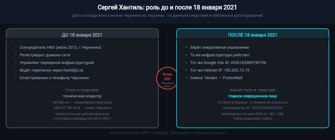 khantil-role-split@1x.png