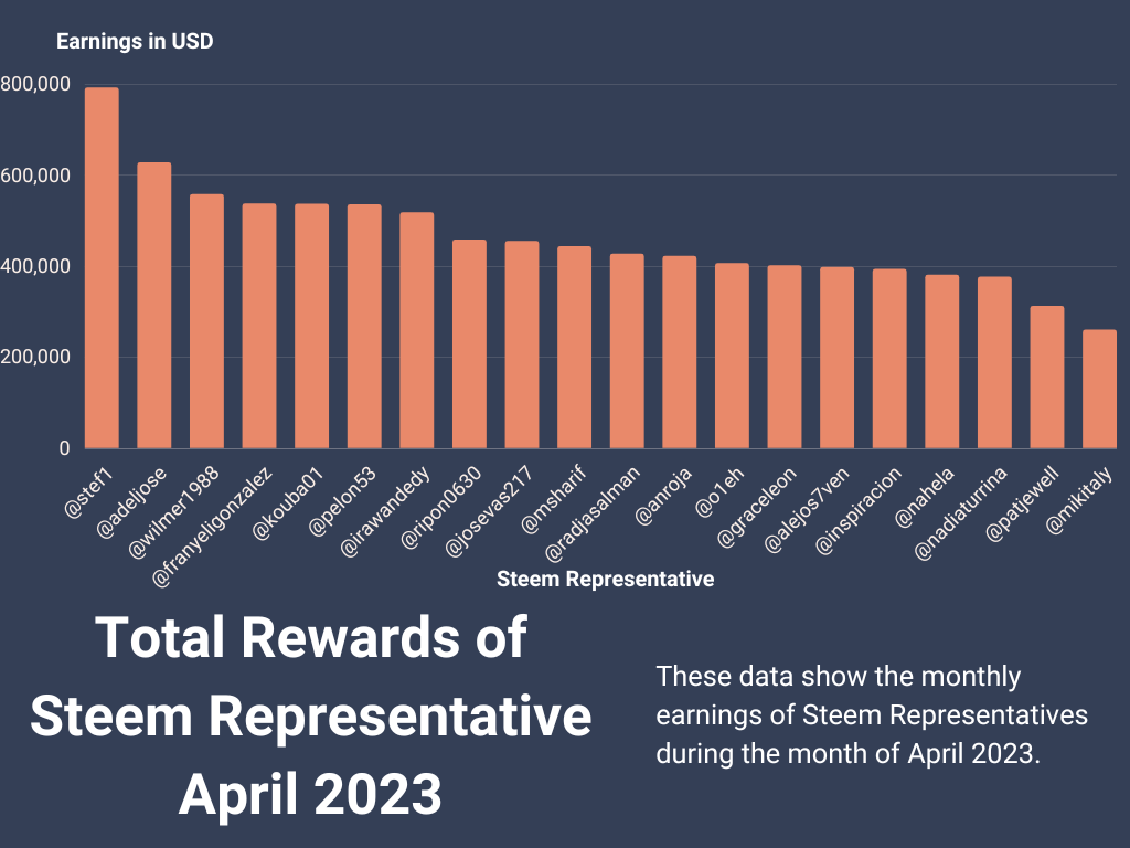 Earning USD.png