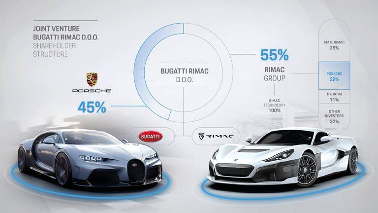 porsche-strengthens-ties-with-electric-supercar-startup-rimac-in-new-funding-round.jpg