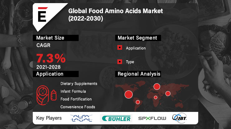 Food Amino Acids.jpg