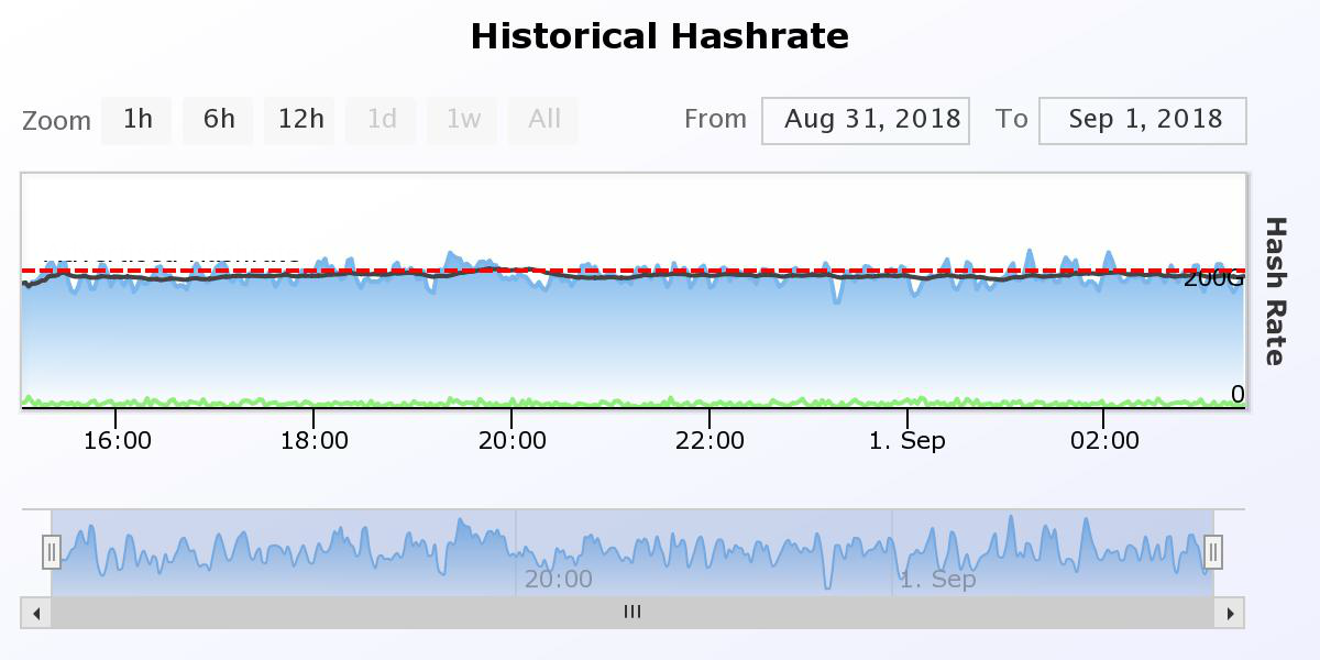 DashRate.png