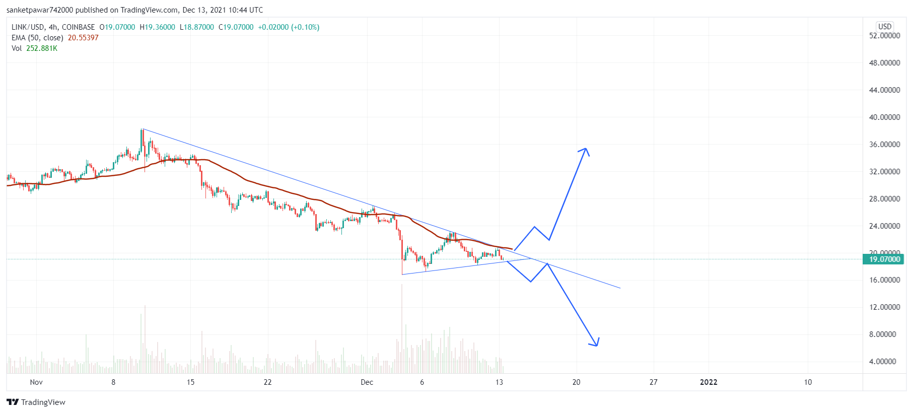 LINKUSD_2021-12-13_16-14-19.png