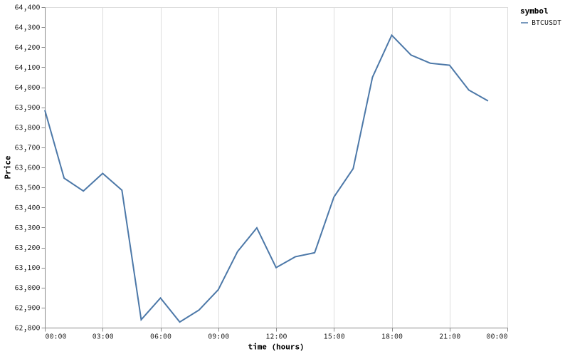 bitprice_20260717.png