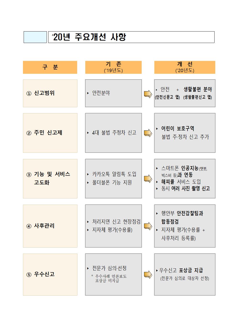 생활불편001.jpg