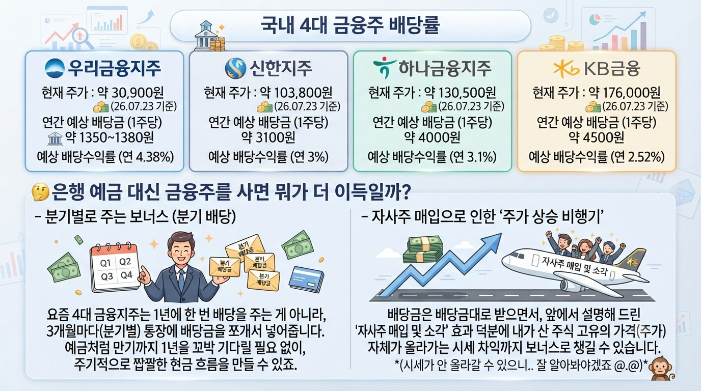 3- 금융주 자사주 매입효과.png