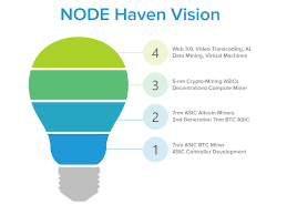 nodevision.png