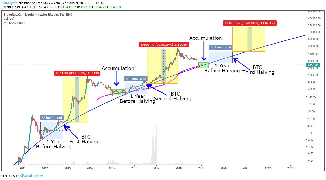 BTC-halving.png