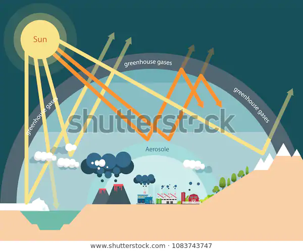 greenhouse-effect-illustration-infographic-natural-600w-1083743747.webp