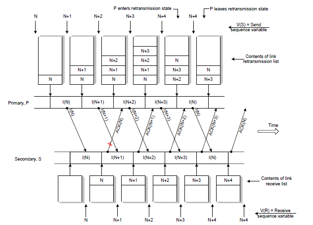 Gambar 2.4  Implicit Retransmission corrupted ACK-frame.png