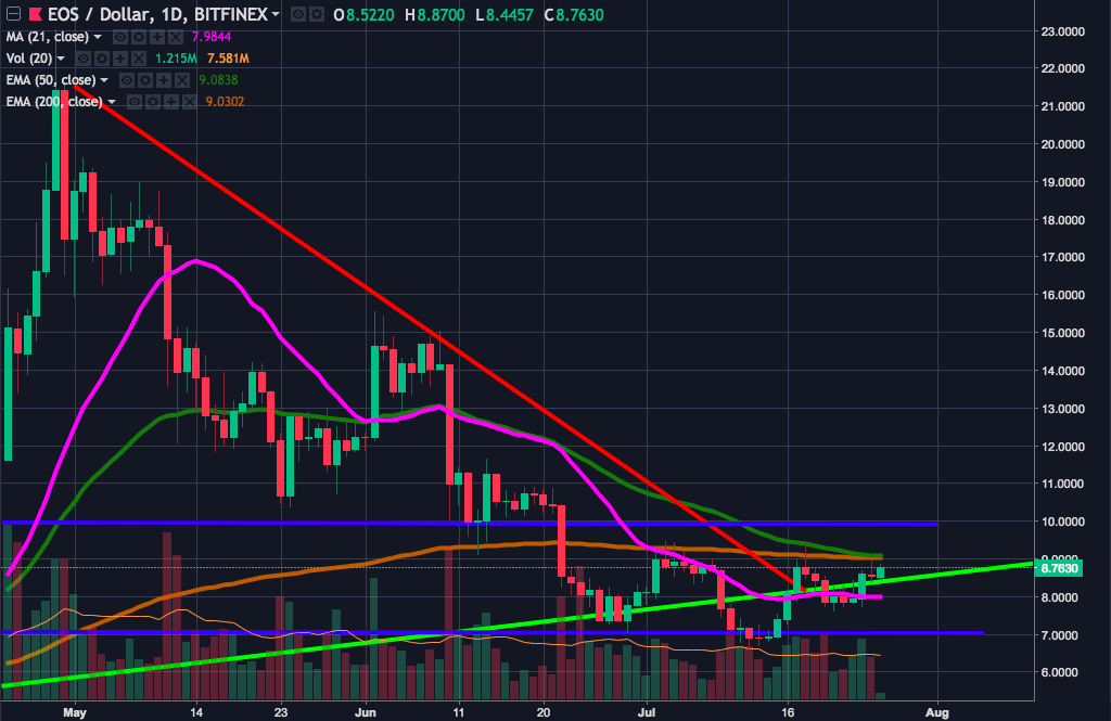 Screen Shot 2018-07-26 at 09.25.47.png