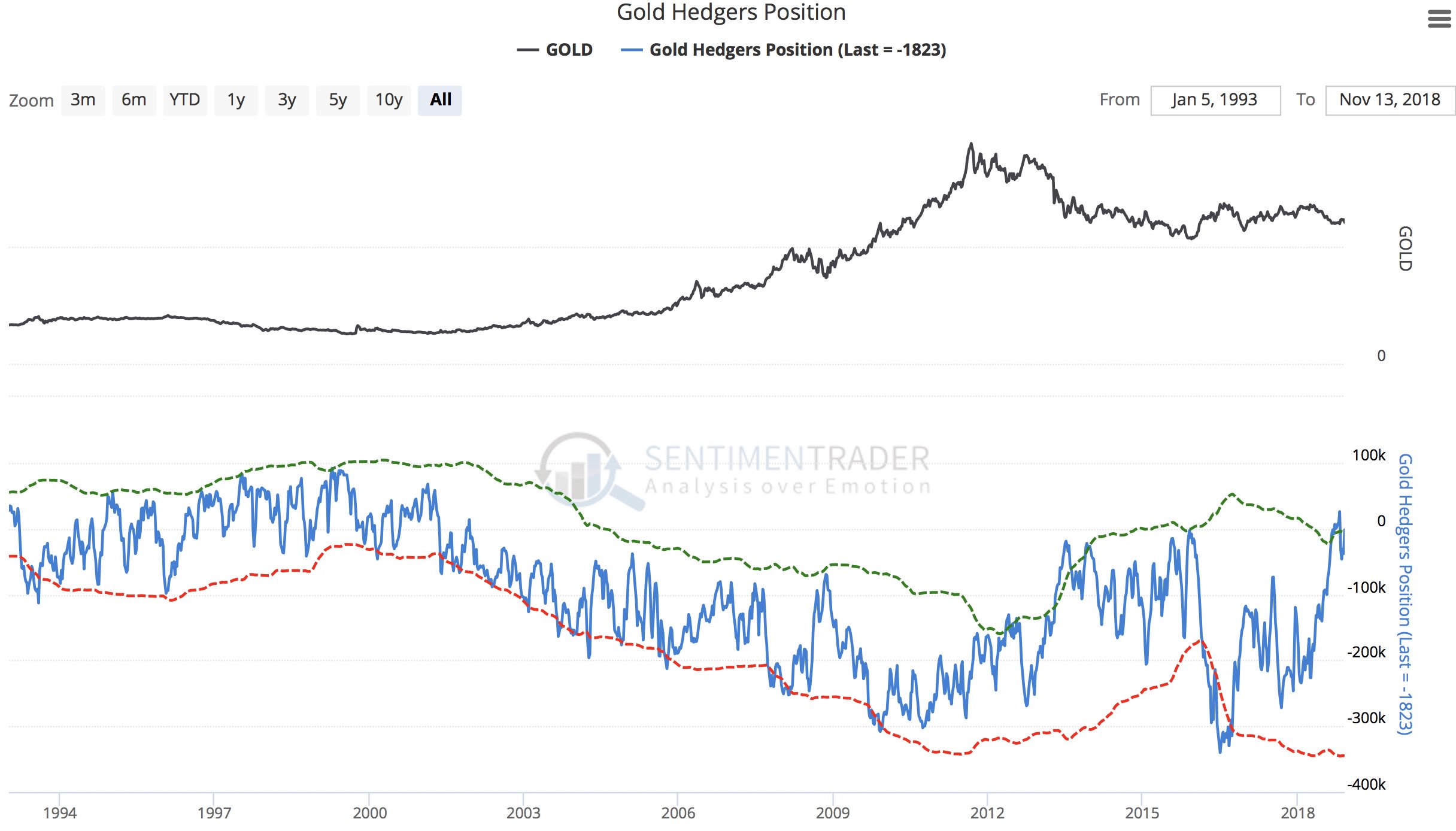 KWN-SentimenTrader-II-11162018.jpg