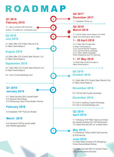 FXPAY ROADMAP.png