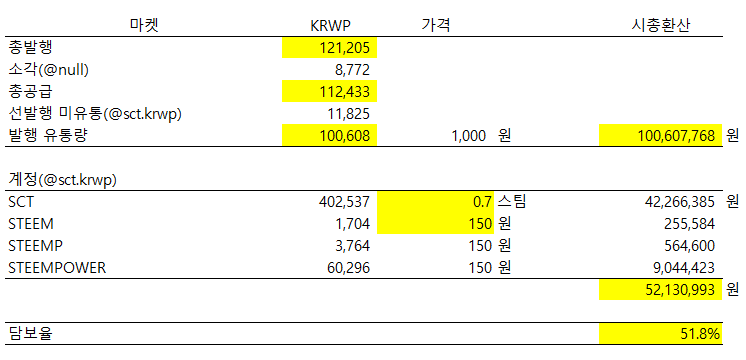 KRWP담보건전성.png