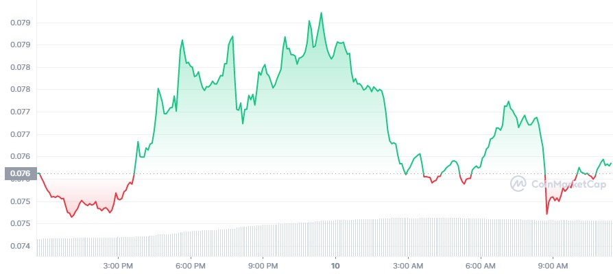 DOGE_1D_graph_coinmarketcap (2).jpg