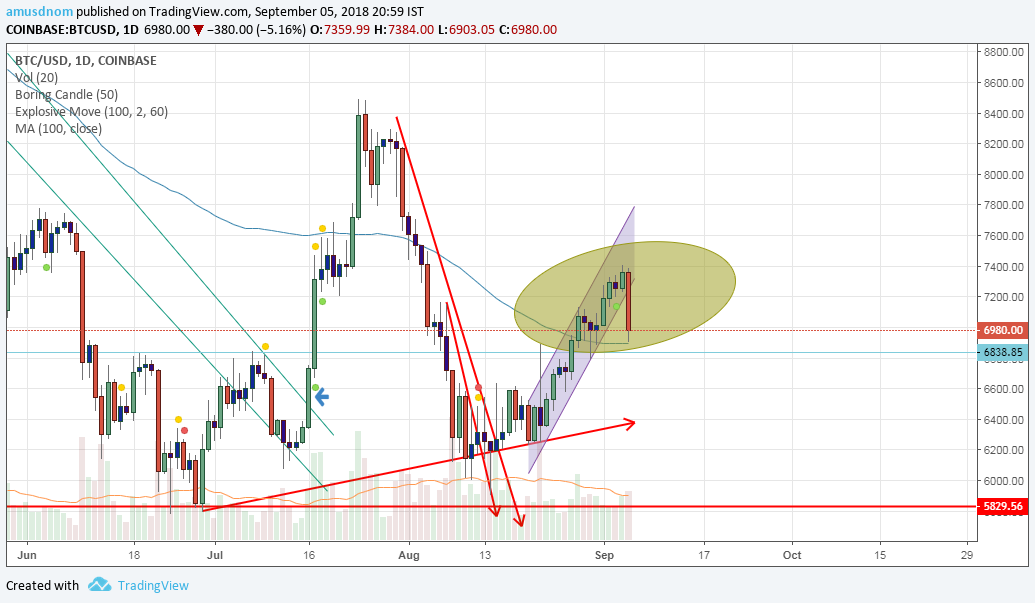 bitcoin analysis- 05-09-2018-2.png