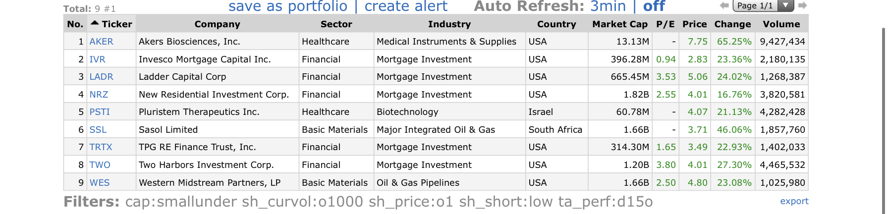 Top Gainers_2020.04.07.jpg