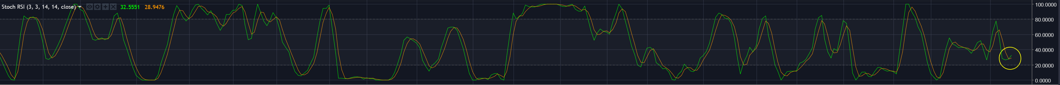 Stoch-RSI-ETH-9-8-2018.png