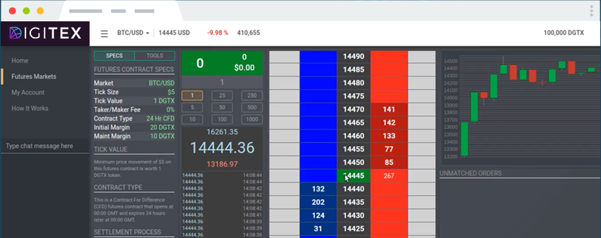 digitex platform.png