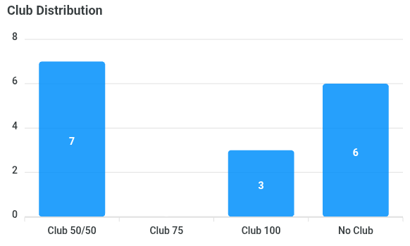 club-distribution-chart (9).png