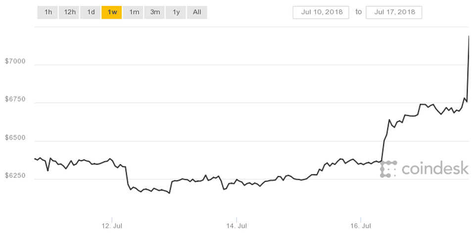 coindesk-bpi-chart-5 (1).jpg