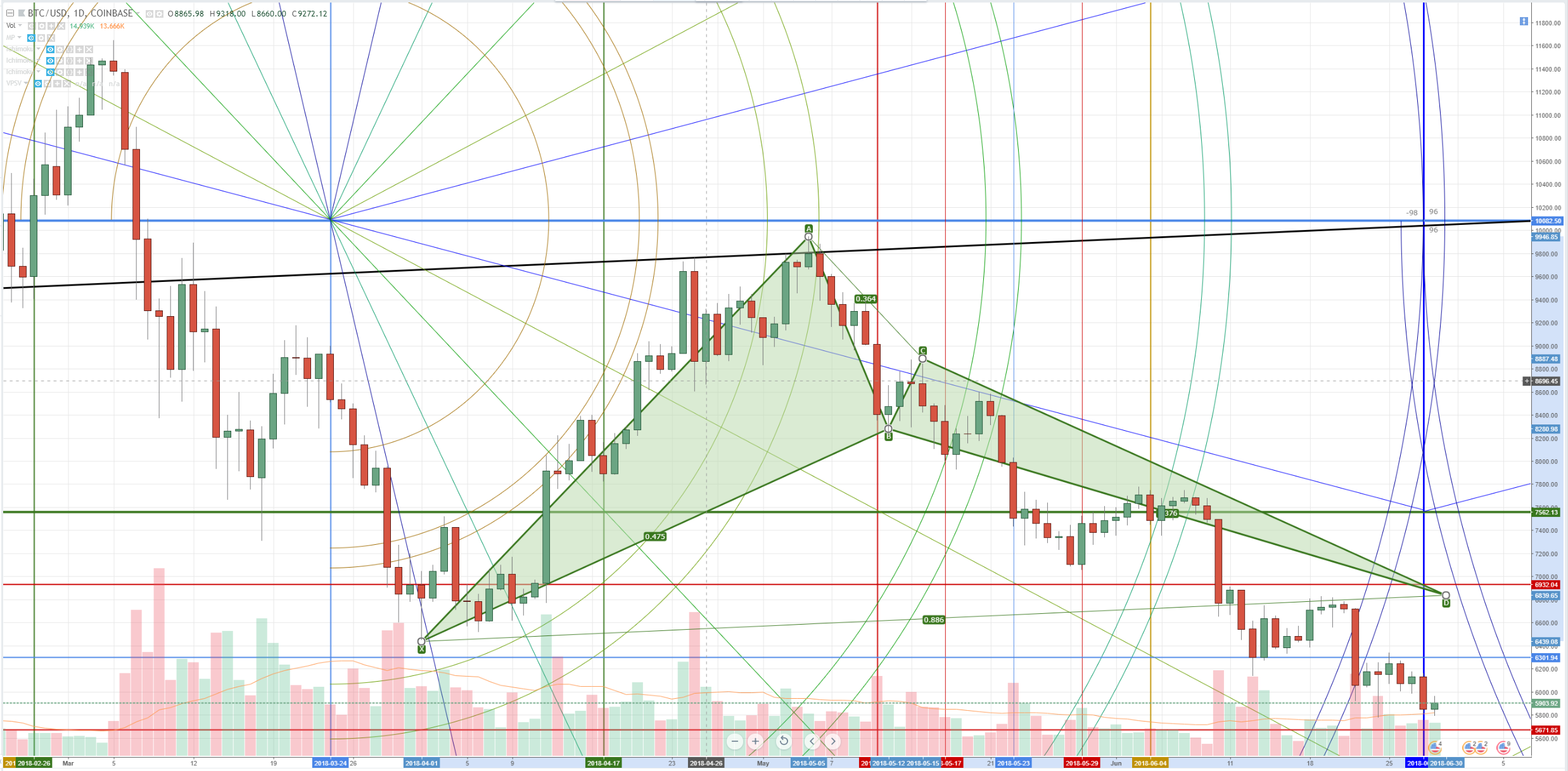 62918btc.PNG