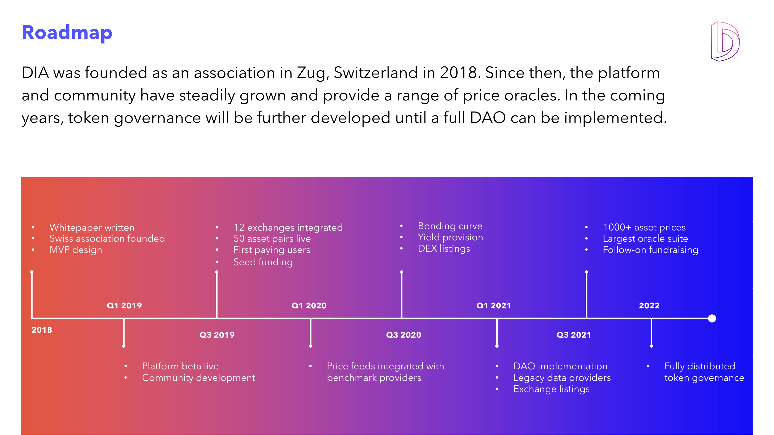 DIA-Roadmap.png