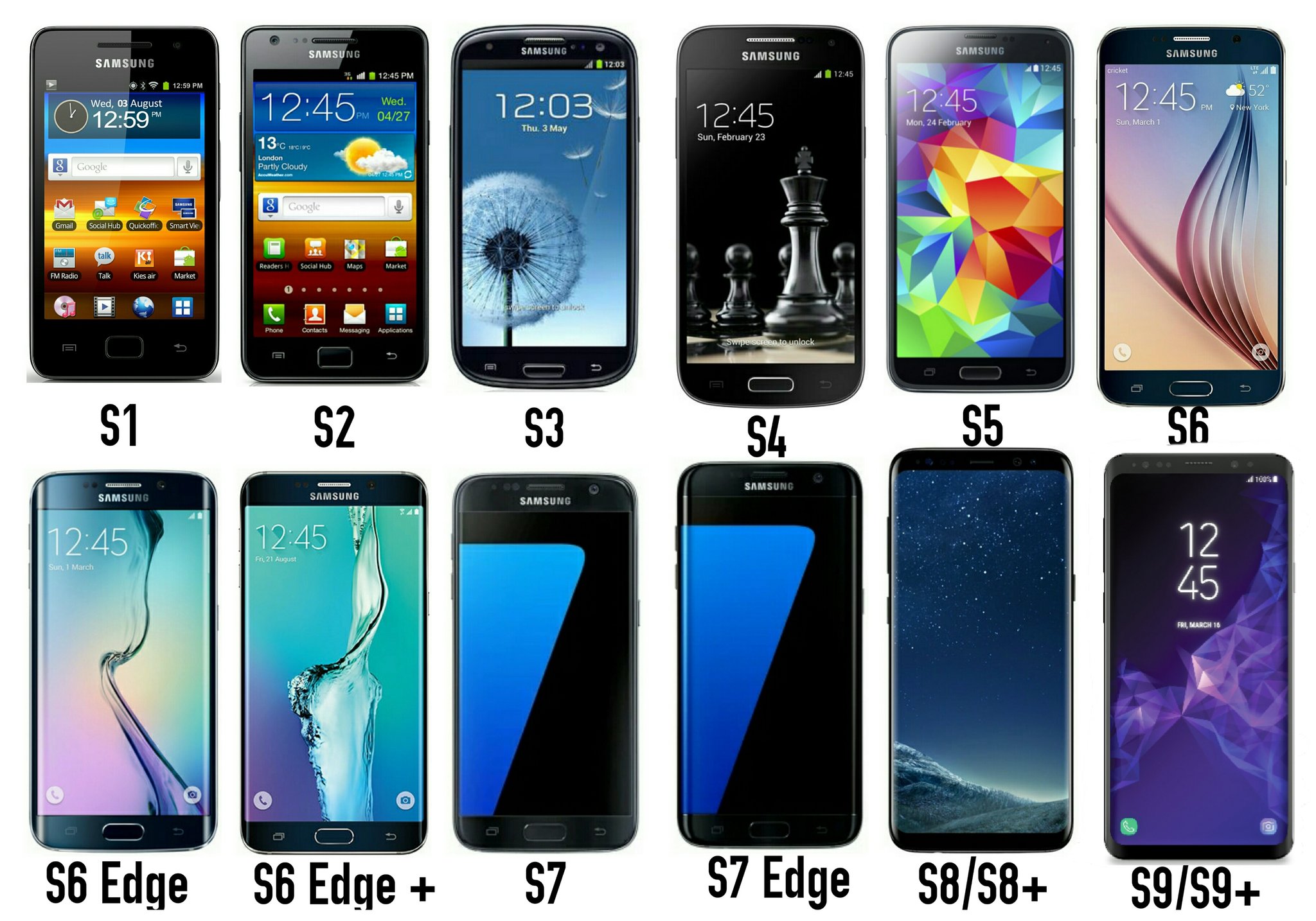 Samsung Galaxy s Series