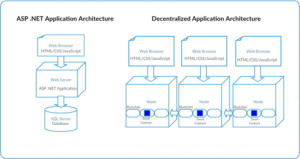 dapps-architecture.png
