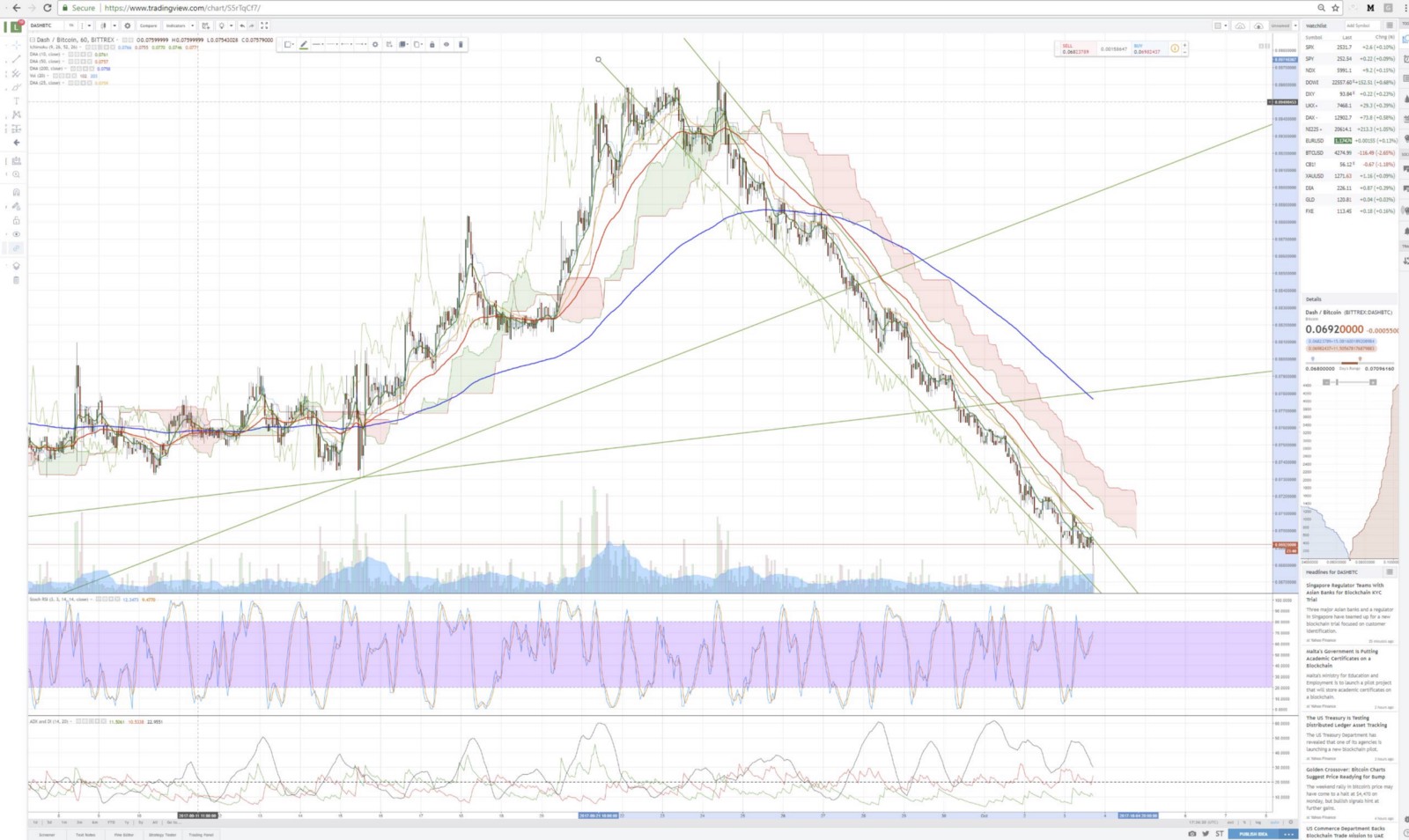 kinh-thanh-cho-trader-crypto-that-hinh-dai-toi-trong-phan-tich-ky-thuat (15).jpeg