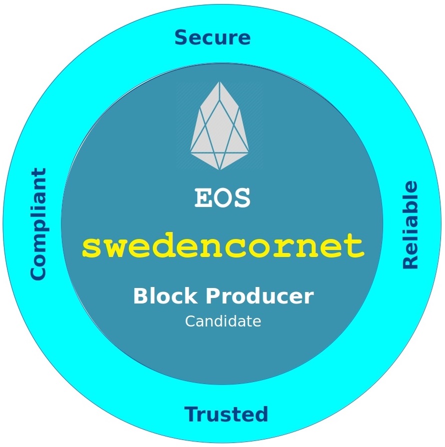 swedencornet-security-1_BPC-ID_1-2.jpg
