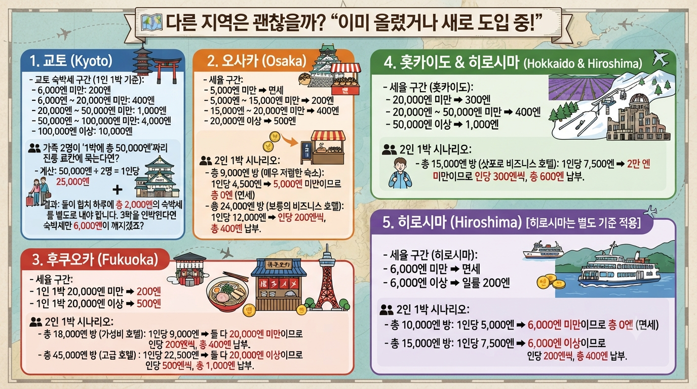2-일본 숙박세 면세 기준.png