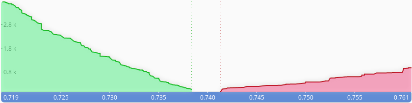 steemworld-orderbook2.png