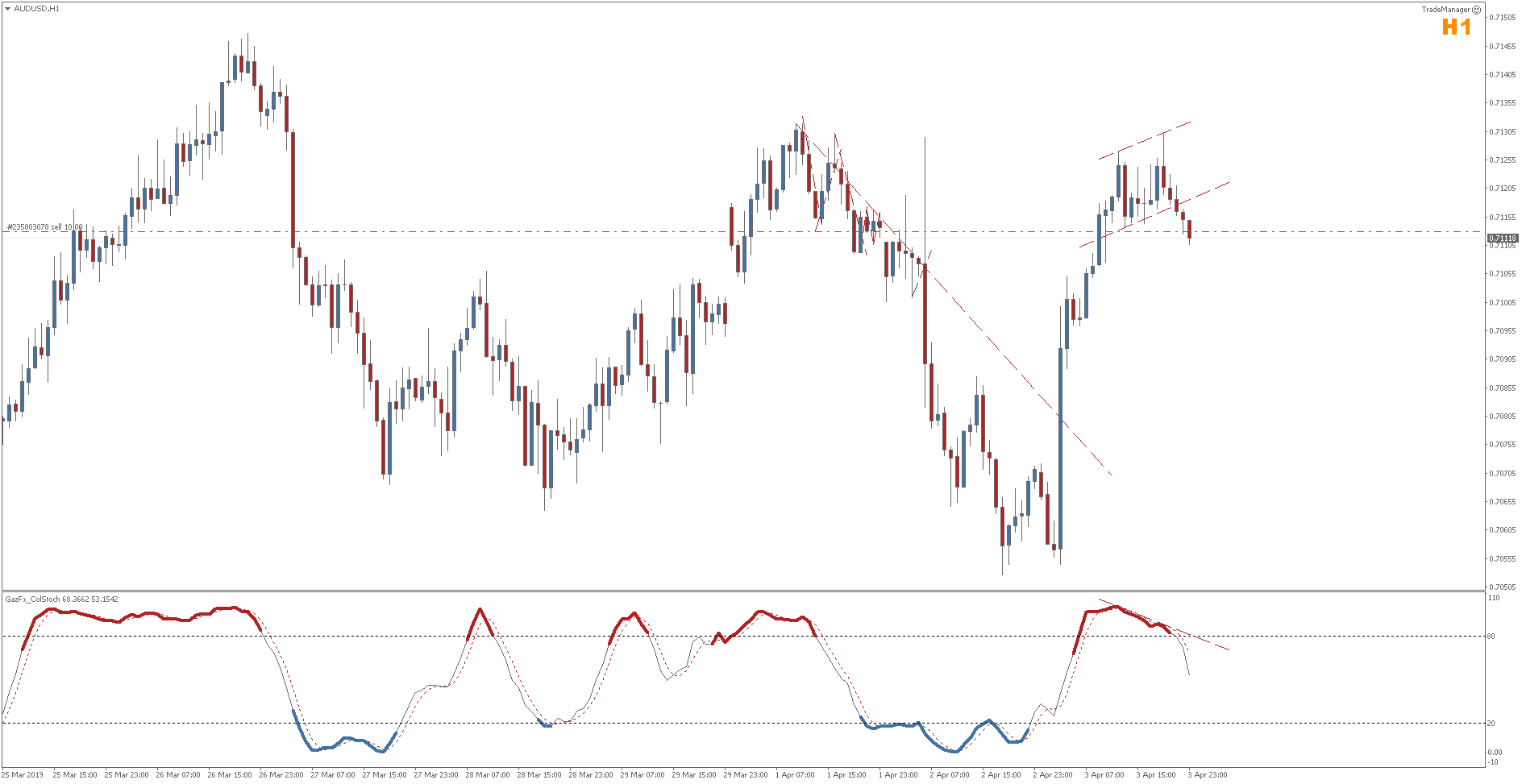 audusd-h1-international-capital-markets.png