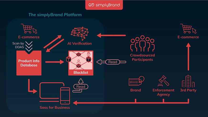 Платформа бренда. Платформа бренда шаблон. Бренд платформа пример реальной компании.